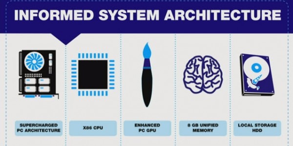 playstation-4-architecture